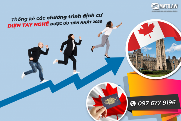 Thống kê các chương trình định cư diện tay nghề được quan tâm nhất 2020